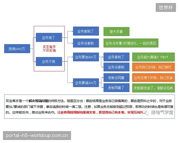布莱顿延续其成功的经营策略，技术总监通过空间控制模型精准引援。